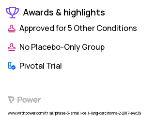 Small Cell Lung Cancer Clinical Trial 2023: Carboplatin Highlights & Side Effects. Trial Name: NCT03043872 — Phase 3