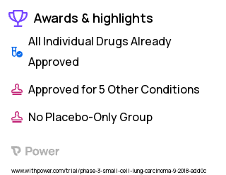 Small Cell Lung Cancer Clinical Trial 2023: Talazoparib Highlights & Side Effects. Trial Name: NCT03672773 — Phase 2