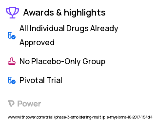Multiple Myeloma Clinical Trial 2023: Daratumumab SC Highlights & Side Effects. Trial Name: NCT03301220 — Phase 3