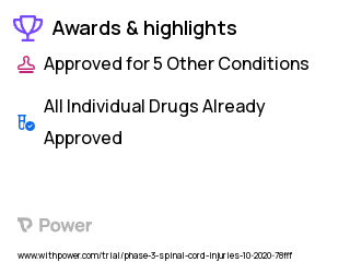 Spinal Cord Injury Clinical Trial 2023: Buspirone Highlights & Side Effects. Trial Name: NCT05041322 — Phase 2