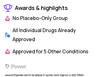 Spinal Cord Injury Clinical Trial 2023: Romosozumab Highlights & Side Effects. Trial Name: NCT04708886 — Phase 2