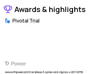 Spinal Cord Injury Clinical Trial 2023: transcranial direct current stimulation Highlights & Side Effects. Trial Name: NCT03555838 — Phase 3