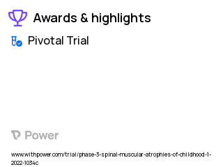 Spinal Muscular Atrophy Clinical Trial 2023: Apitegromab Highlights & Side Effects. Trial Name: NCT05156320 — Phase 3