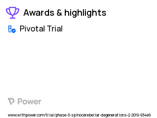 Spinocerebellar Ataxias Clinical Trial 2023: Troriluzole Highlights & Side Effects. Trial Name: NCT03701399 — Phase 3