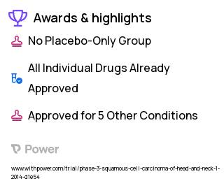 Squamous Cell Carcinoma Clinical Trial 2023: IMRT Highlights & Side Effects. Trial Name: NCT02031250 — Phase 2