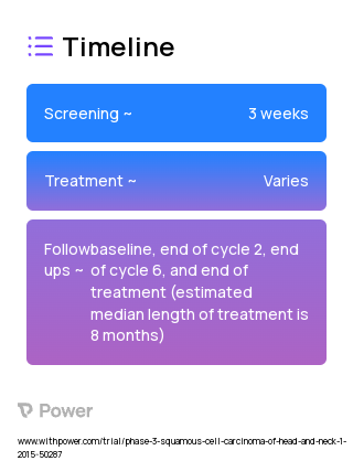 Carboplatin (Platinum-based Chemotherapy) 2023 Treatment Timeline for Medical Study. Trial Name: NCT02270814 — Phase 2