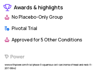Head and Neck Cancers Clinical Trial 2023: 5-Fluorouracil Highlights & Side Effects. Trial Name: NCT03358472 — Phase 3