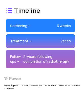 Intensity modulated radiotherapy (IMRT)/volumetric modulated arc therapy (VMAT) (Radiation Therapy) 2023 Treatment Timeline for Medical Study. Trial Name: NCT04609280 — Phase 2