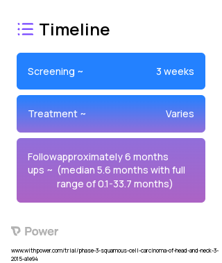 Mitomycin-C (Alkylating agents) 2023 Treatment Timeline for Medical Study. Trial Name: NCT02369458 — Phase 2