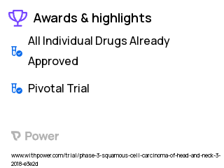 Head and Neck Squamous Cell Carcinoma Clinical Trial 2023: Placebo Highlights & Side Effects. Trial Name: NCT03452137 — Phase 3