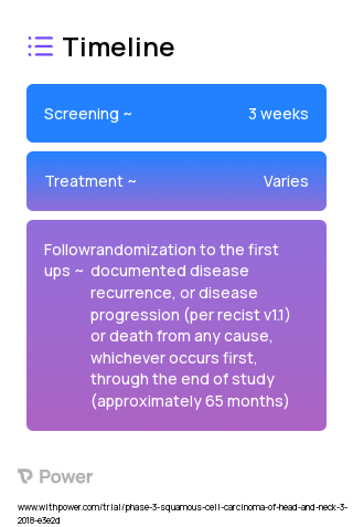 Placebo 2023 Treatment Timeline for Medical Study. Trial Name: NCT03452137 — Phase 3