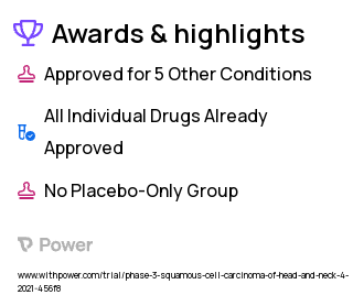 Head and Neck Cancers Clinical Trial 2023: Cisplatin/Carboplatin; 5FU Highlights & Side Effects. Trial Name: NCT04675333 — Phase 2