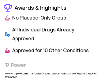 Head and Neck Squamous Cell Carcinoma Clinical Trial 2023: Carboplatin Highlights & Side Effects. Trial Name: NCT01154920 — Phase 2