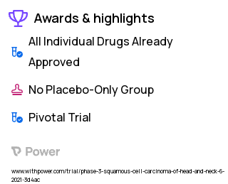 Head and Neck Cancers Clinical Trial 2023: NBTXR3 Highlights & Side Effects. Trial Name: NCT04892173 — Phase 3