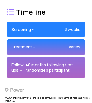 NBTXR3 (Nanoparticle) 2023 Treatment Timeline for Medical Study. Trial Name: NCT04892173 — Phase 3