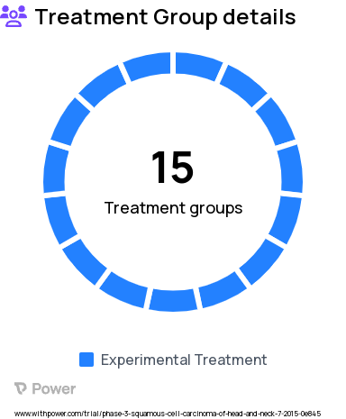 Squamous Cell Carcinoma Research Study Groups: Part B7: AZD9150+MEDI4736: naiive 1L, Part B6:AZD5069 in naiive patients, Part A2: AZD5069 / MEDI4736, Part B2:AZD5069+MEDI4736:PDL1 pretreated, Part A4: AZD9150/Treme/MEDI4736, Part A3: AZD5069/MEDI4736, Part A6: AZD9150/MEDI4736, Part B8: AZD9150 (every other week)+MEDI4736: naive 1L, Part B4:AZD5069+MEDI4736:naiive patients, Part B5: AZD9150 in naiive patients, Part A5: AZD5069/Treme/MEDI4736, Part A7: AZD5069/MEDI4736, Part B1:AZD9150+MEDI4736:PDL1 pretreated, Part B3: AZD9150+MED4736:naiive 2L, Part A1: AZD9150 / MEDI4736