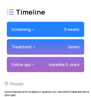 Radiotherapy to all dissected areas (Radiation Therapy) 2023 Treatment Timeline for Medical Study. Trial Name: NCT03997643 — Phase 2