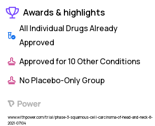 Head and Neck Squamous Cell Carcinoma Clinical Trial 2023: nab-paclitaxel Highlights & Side Effects. Trial Name: NCT04831320 — Phase 2