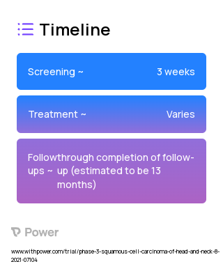 nab-paclitaxel (Taxane) 2023 Treatment Timeline for Medical Study. Trial Name: NCT04831320 — Phase 2