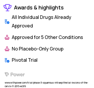 Squamous Intraepithelial Lesion Clinical Trial 2023: Fluorouracil Highlights & Side Effects. Trial Name: NCT02059499 — Phase 3