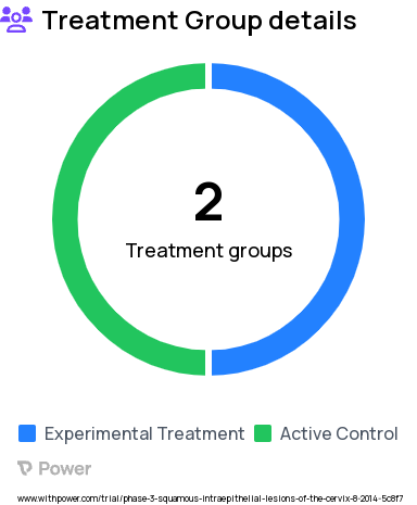 Anal Cancer Research Study Groups: Arm I (treatment), Arm II (active monitoring) (closed since SEP2021)