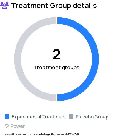 Stargardt Disease Research Study Groups: Tinlarebant, Placebo