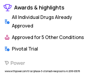 Pancreatic Neuroendocrine Tumors Clinical Trial 2023: Cabozantinib S-malate Highlights & Side Effects. Trial Name: NCT03375320 — Phase 3