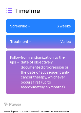 Capecitabine (Anti-metabolites) 2023 Treatment Timeline for Medical Study. Trial Name: NCT02872116 — Phase 3
