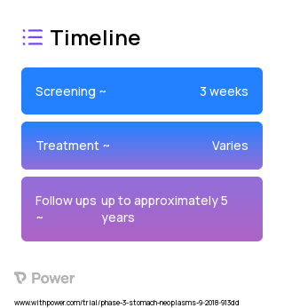 5-FU (Chemotherapy) 2023 Treatment Timeline for Medical Study. Trial Name: NCT03615326 — Phase 3