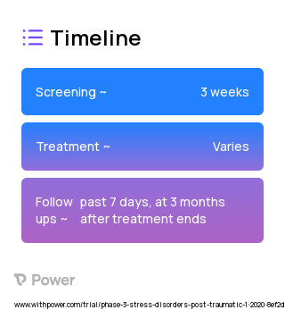 Apnea and Insomnia Relief (AIR) 2023 Treatment Timeline for Medical Study. Trial Name: NCT04007796 — Phase 2