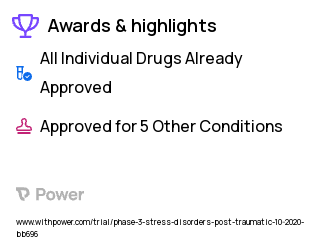 Post-Traumatic Stress Disorder Clinical Trial 2023: Oxytocin Highlights & Side Effects. Trial Name: NCT04228289 — Phase 2