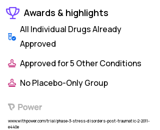 Post-Traumatic Stress Disorder Clinical Trial 2023: Propranolol Highlights & Side Effects. Trial Name: NCT01349439 — Phase 2