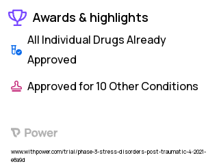 Post-Traumatic Stress Disorder Clinical Trial 2023: Cannabidiol Highlights & Side Effects. Trial Name: NCT04550377 — Phase 2