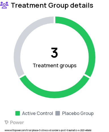 Post-Traumatic Stress Disorder Research Study Groups: Cannabidiol Group 1, Cannabidiol Group 2, Placebo Group