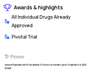 Post-Traumatic Stress Disorder Clinical Trial 2023: Clonidine Highlights & Side Effects. Trial Name: NCT04877093 — Phase 3