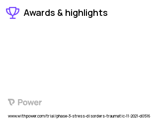 Post-Traumatic Stress Disorder Clinical Trial 2023: BI 1358894 Highlights & Side Effects. Trial Name: NCT05103657 — Phase 2
