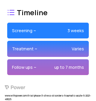 Hydrocortisone (Corticosteroid) 2023 Treatment Timeline for Medical Study. Trial Name: NCT04924166 — Phase 2