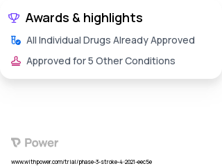 Stroke Clinical Trial 2023: Maraviroc Highlights & Side Effects. Trial Name: NCT04789616 — Phase 2