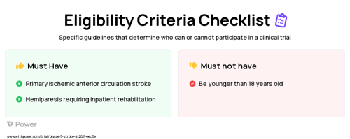 Maraviroc (CCR5 Antagonist) Clinical Trial Eligibility Overview. Trial Name: NCT04789616 — Phase 2