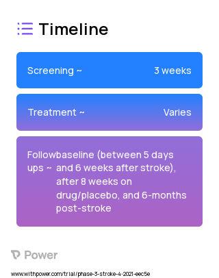 Maraviroc (CCR5 Antagonist) 2023 Treatment Timeline for Medical Study. Trial Name: NCT04789616 — Phase 2