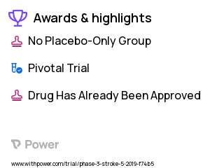 Stroke Clinical Trial 2023: Apixaban Highlights & Side Effects. Trial Name: NCT03968393 — Phase 4