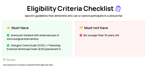 Deferoxamine (Chelating Agent) Clinical Trial Eligibility Overview. Trial Name: NCT04566991 — Phase 2