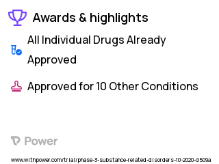 Opioid Use Disorder Clinical Trial 2023: Cannabidiol (CBD) Highlights & Side Effects. Trial Name: NCT04567784 — Phase 2