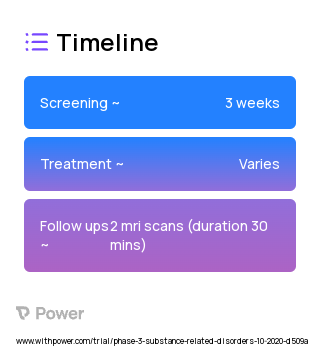 Cannabidiol (CBD) (Cannabinoid) 2023 Treatment Timeline for Medical Study. Trial Name: NCT04567784 — Phase 2