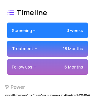 SL-BUP (Partial Agonist) 2023 Treatment Timeline for Medical Study. Trial Name: NCT04464980 — Phase 2