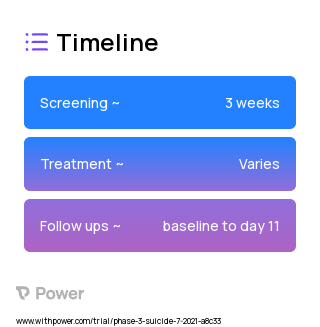 Ketamine Infusion (NMDA Receptor Antagonist) 2023 Treatment Timeline for Medical Study. Trial Name: NCT04613453 — Phase 2