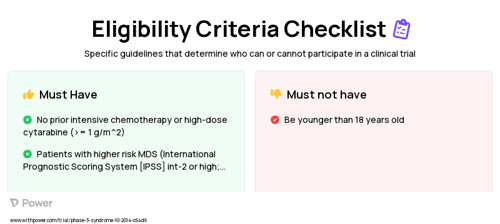 Guadecitabine (Anti-metabolites) Clinical Trial Eligibility Overview. Trial Name: NCT02131597 — Phase 2