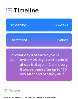 Azacitidine (Anti-metabolites) 2023 Treatment Timeline for Medical Study. Trial Name: NCT04266301 — Phase 3