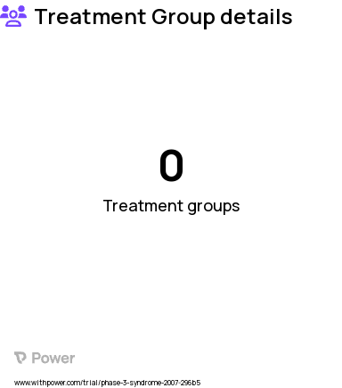 Myelodysplastic Syndrome Research Study Groups: 