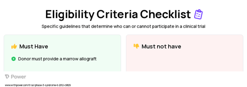 Alemtuzumab (Monoclonal Antibodies) Clinical Trial Eligibility Overview. Trial Name: NCT01659606 — Phase 2